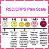 I saw this and thought of all of us-crps-pain-scale-jpg